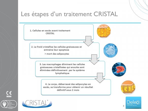 Etapes du traitement Cristal